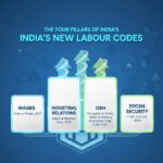 New labour codes impact salary