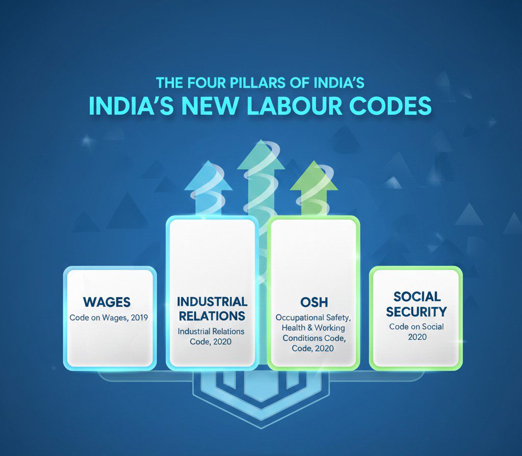 New labour codes impact salary