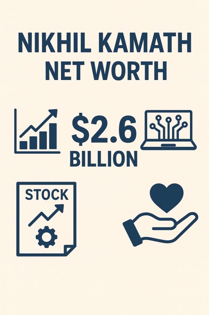 Nikhil Kamath Net Worth