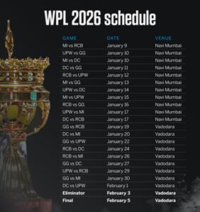 Format and Structure of WPL 2026